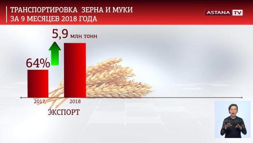На экспорт из Казахстана отправлено почти 6 млн тонн зерна
