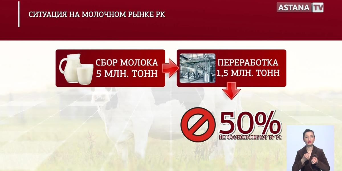 Казахстанским молочным заводам грозит закрытие, - В. Кожевников
