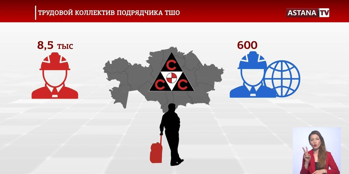 Более 25 казахстанских специалистов могут получить повышение  в подрядной компании ТШО после инцидента на Тенгизе