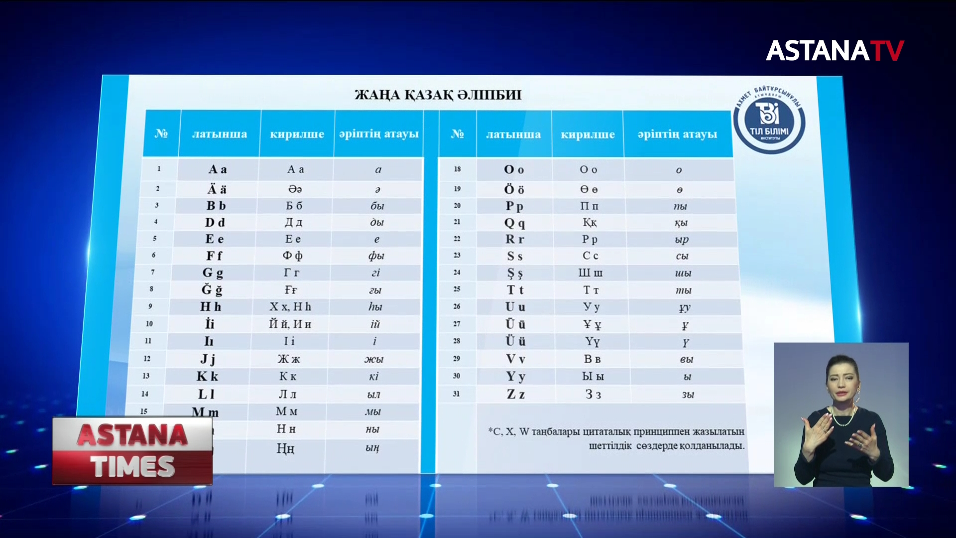 Астана тв прямой эфир. Новый алфавит Казахстана. Новый казахский алфавит 2021. Новый казахский алфавит на латинице 2021. Новый алфавит Казахстана на латинице утвержденный.