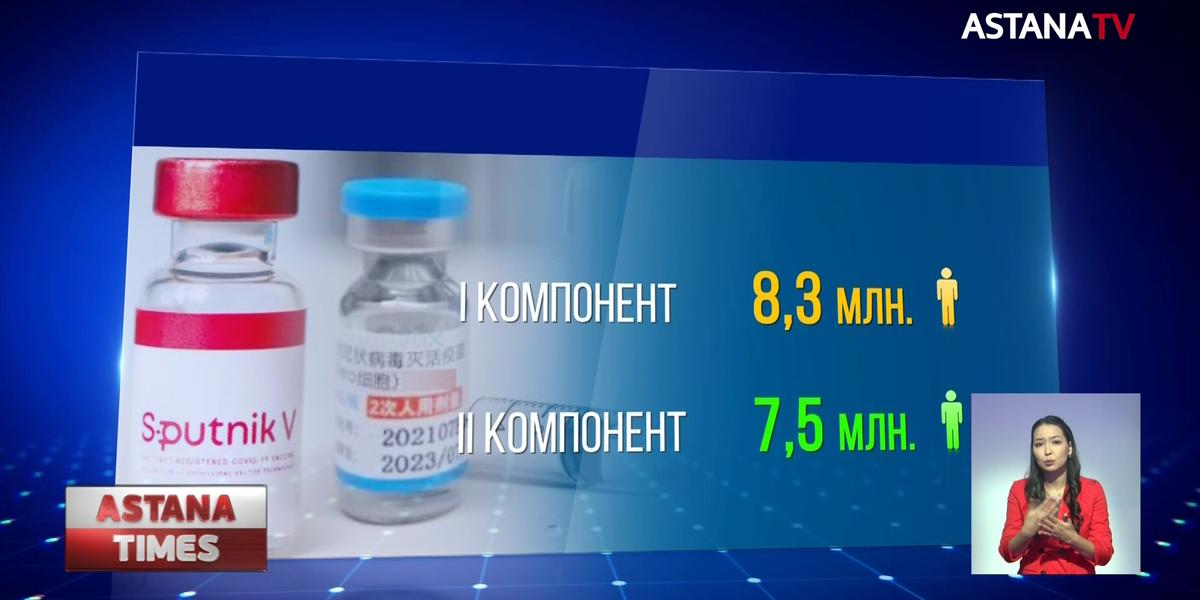 Заболеваемость коронавирусом в Казахстане продолжает снижаться