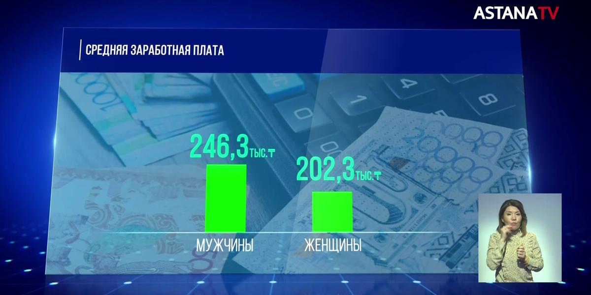 Мужчины в Казахстане зарабатывают больше женщин на 20%, - Еnergyprom