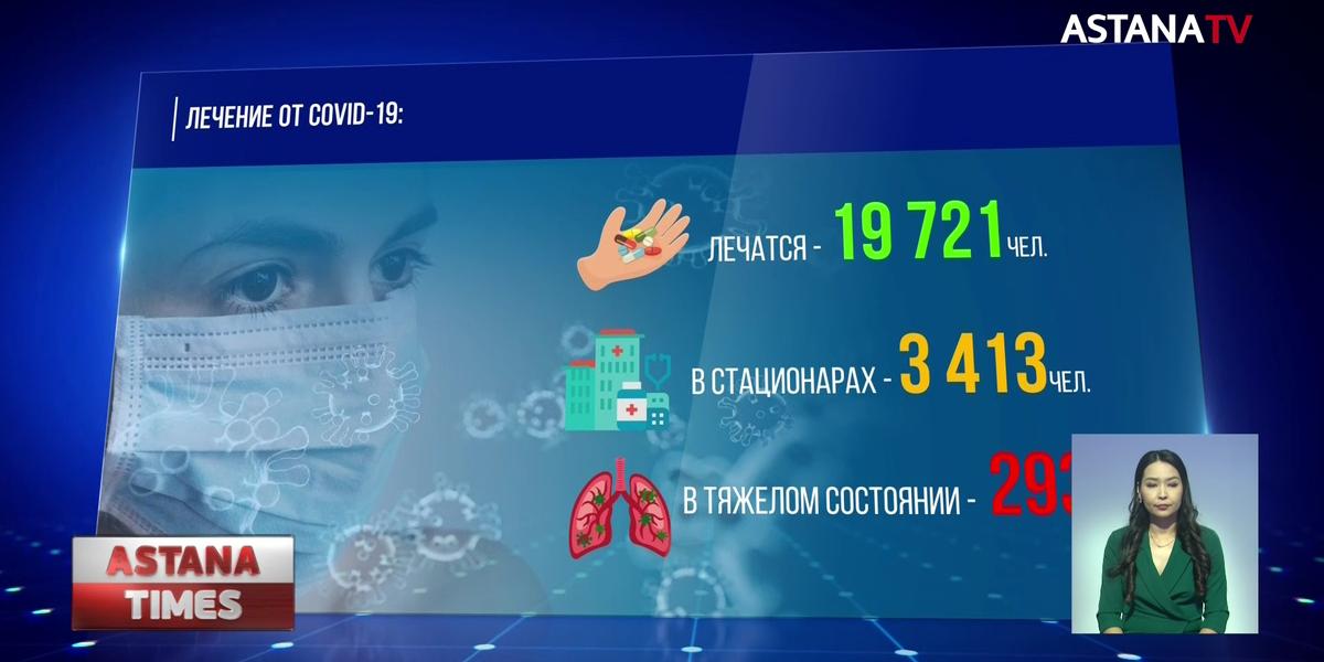 Меньше 400 казахстанцев заразились коронавирусом за последние сутки