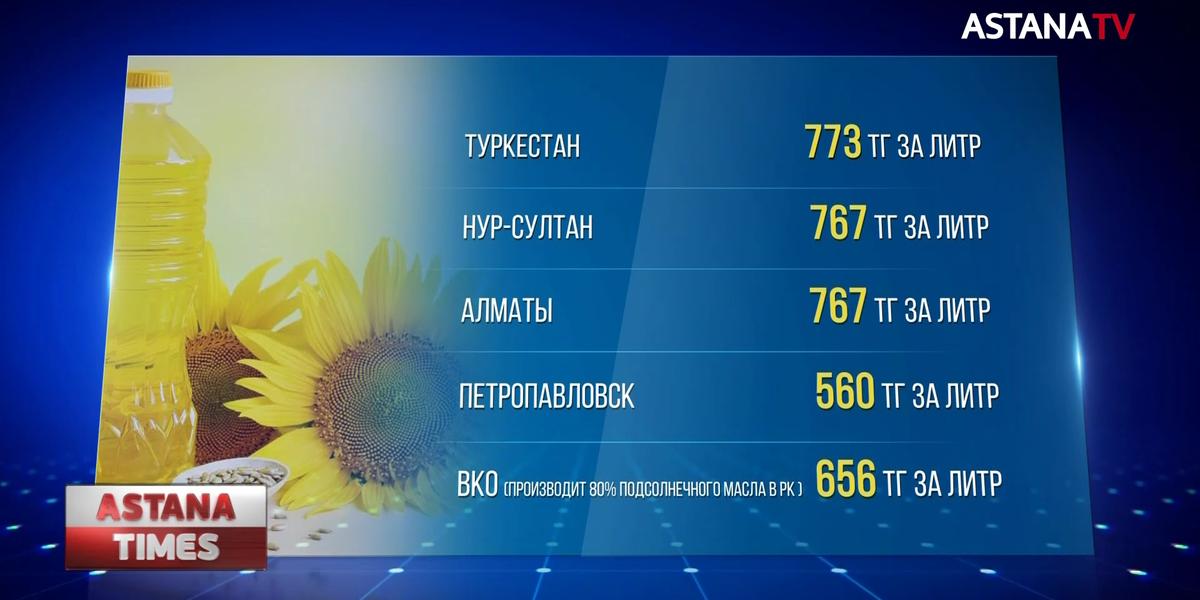 Подсолнечное масло в Казахстане подорожало на 60 % за год