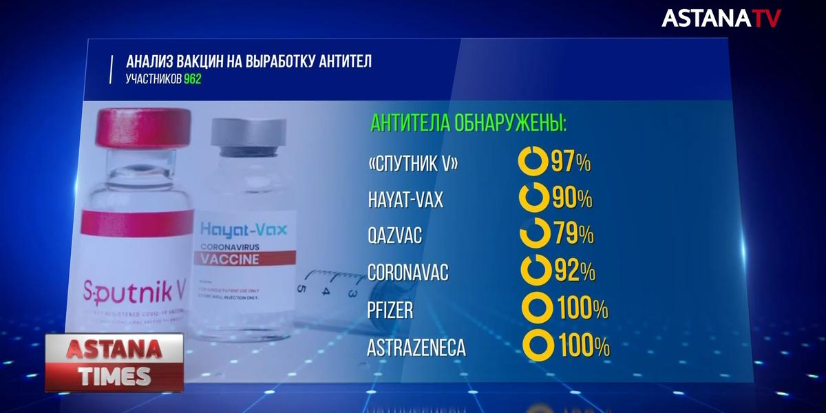 В Казахстане каждый день растёт смертность от коронавируса