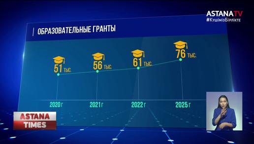 В Казахстане увеличат количество образовательных грантов