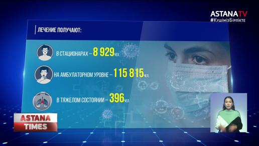 Семь казахстанцев скончались от коронавируса за сутки