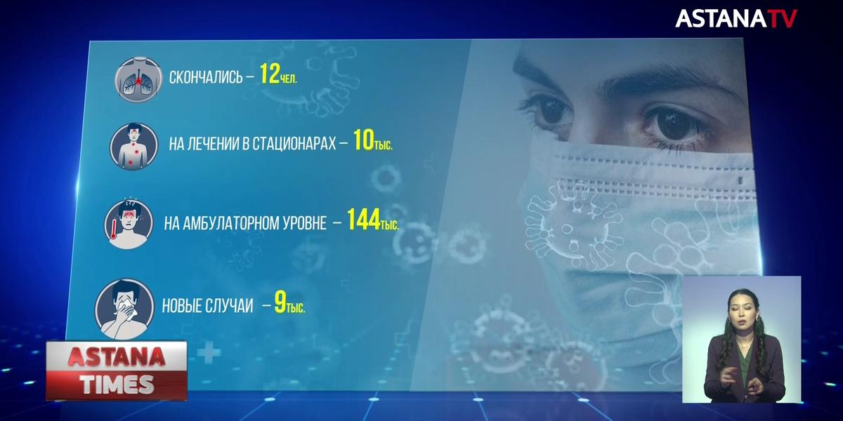 От коронавируса и пневмонии за сутки скончались 12 казахстанцев