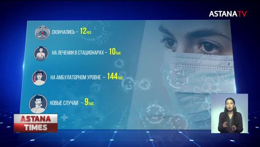 От коронавируса и пневмонии за сутки скончались 12 казахстанцев