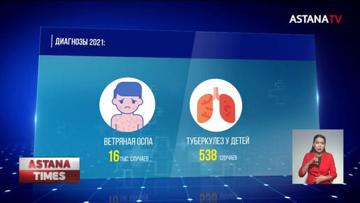 Казахстанцы стали чаще заражаться инфекциями дыхательных путей