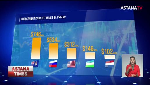 Казахстанские инвесторы вложили в экономики других стран $2,5 миллиарда