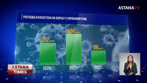 Сколько бюджетных тенге потратил Казахстан на борьбу с пандемией?