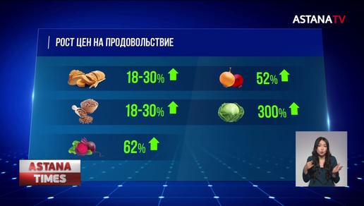 Казахстанцы подозревают продавцов продовольственных товаров в ценовом сговоре