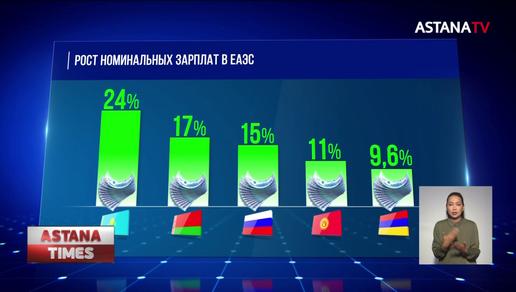 Казахстан выбился в лидеры по росту зарплат среди стран ЕАЭС