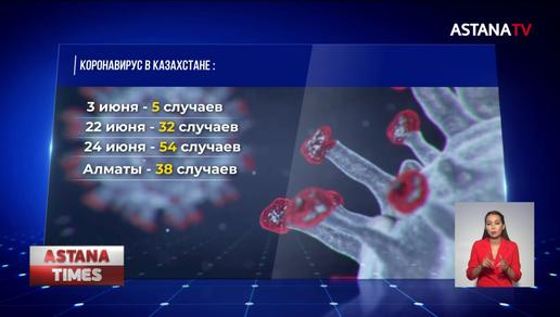 Новый всплеск коронавируса: заразились 54 казахстанца