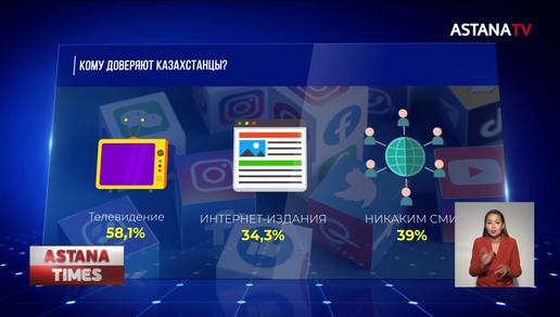 Каким СМИ доверяют казахстанцы?
