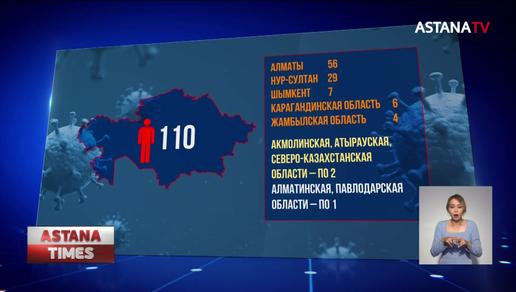110 казахстанцев заразились коронавирусом