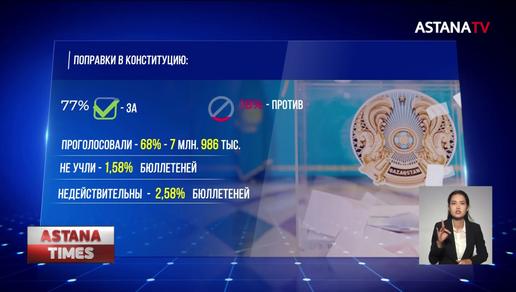 Явка на референдум превысила 68% избирателей, - ЦИК РК