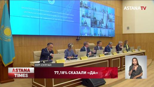 77,18% казахстанцев поддержали поправки в Конституцию: в ЦКР озвучили итоги референдума