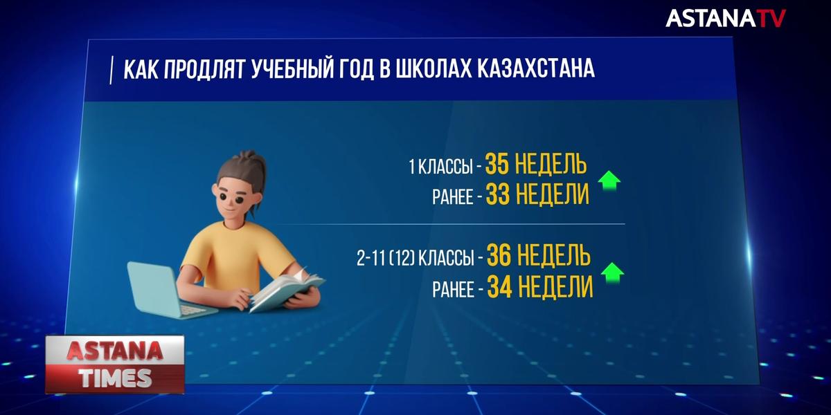 Учебный год в Казахстане продлят до июня