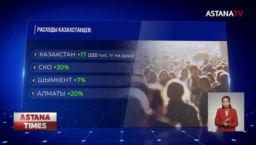 Расходы казахстанцев выросли на 17% за год