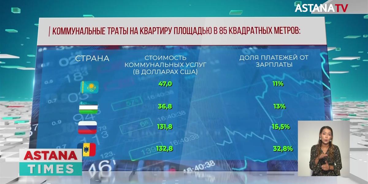 Коммунальные услуги в Казахстане оказались одними из самых дешёвых в СНГ