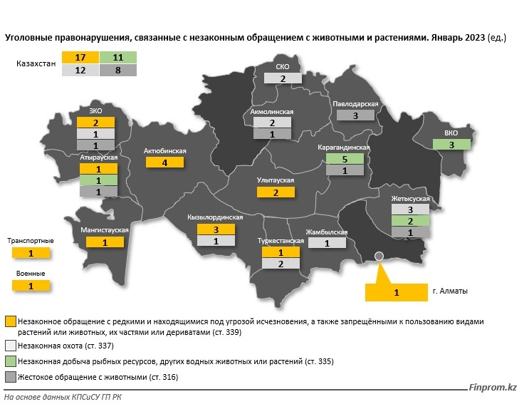 Әділет кз 2023. Жетысуская область.