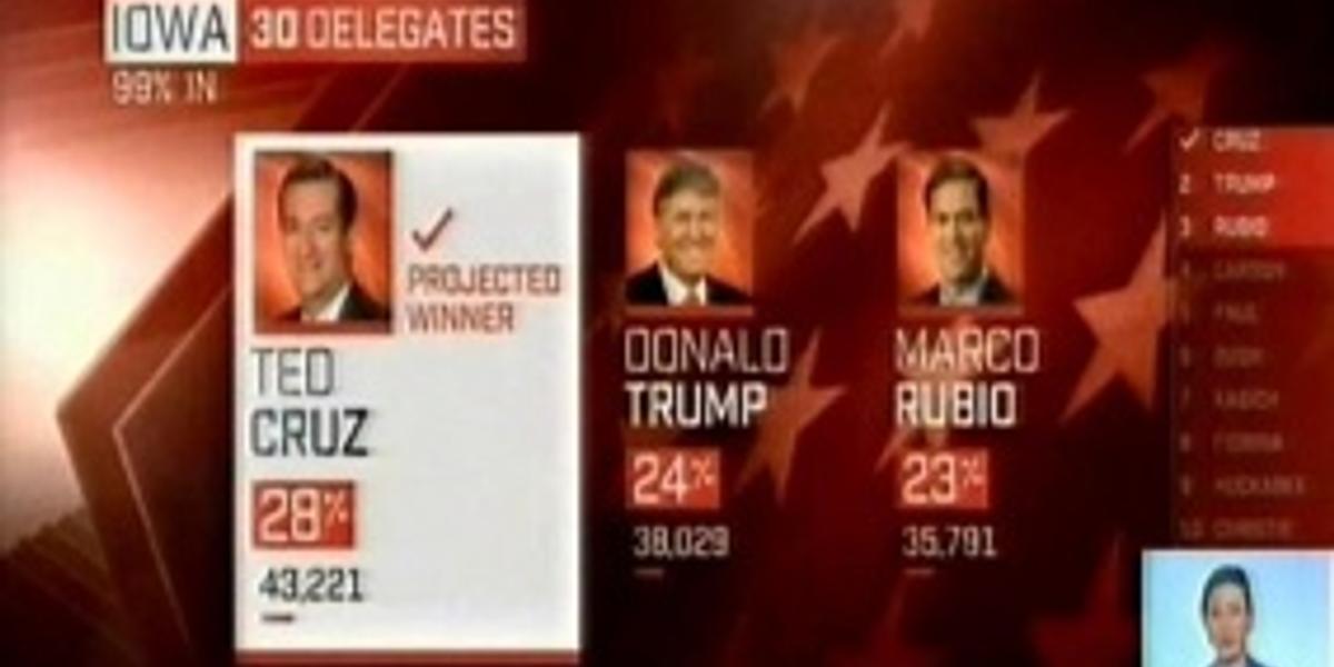 На первичных выборах в США победил республиканец Тед Круз