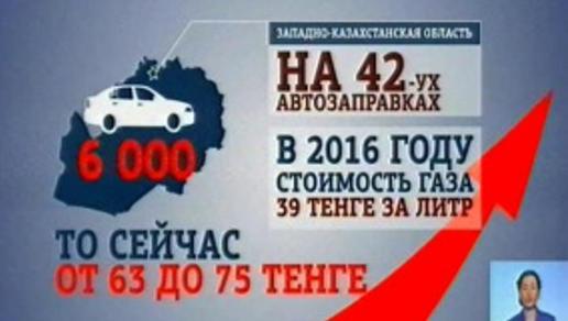 В Уральске на 21%  подорожал сжиженный газ