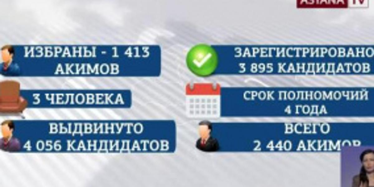 В Казахстане начались выборы сельских акимов