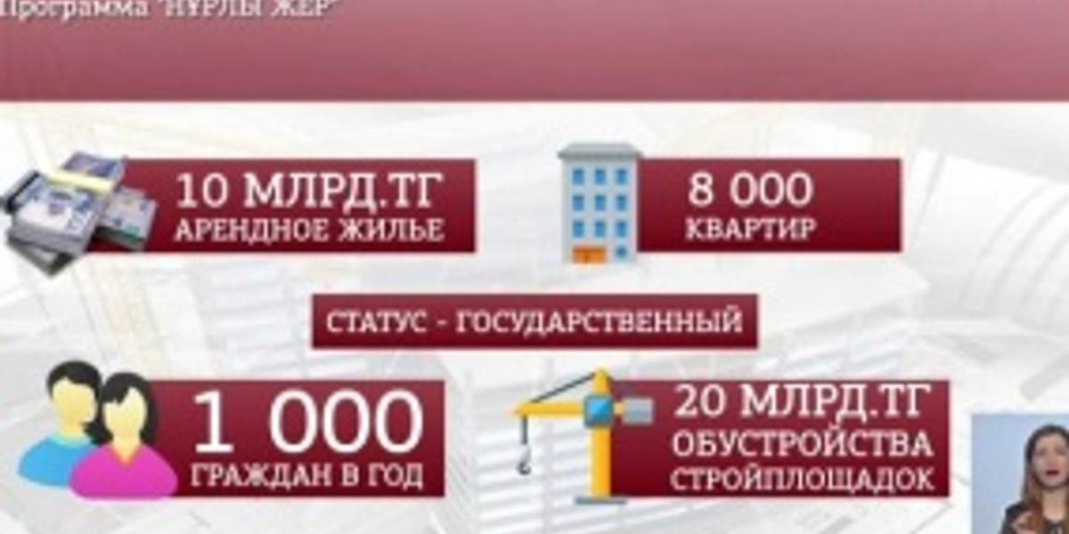 На 10 млрд тенге планируется увеличить финансирование строительства арендного жилья в Казахстане