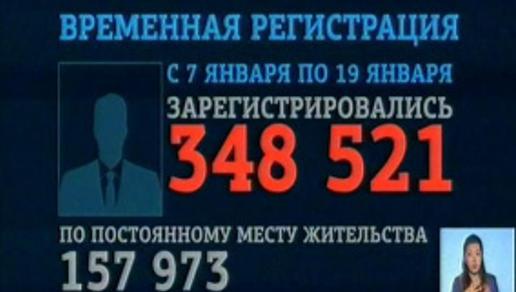 За 2 недели в Казахстане зарегистрировались 350 тысяч человек, - МВД РК 